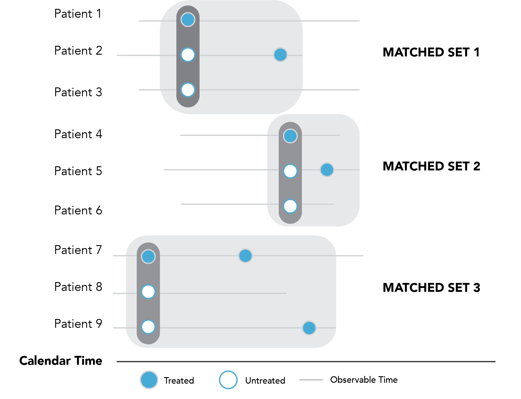 Figure 2.3