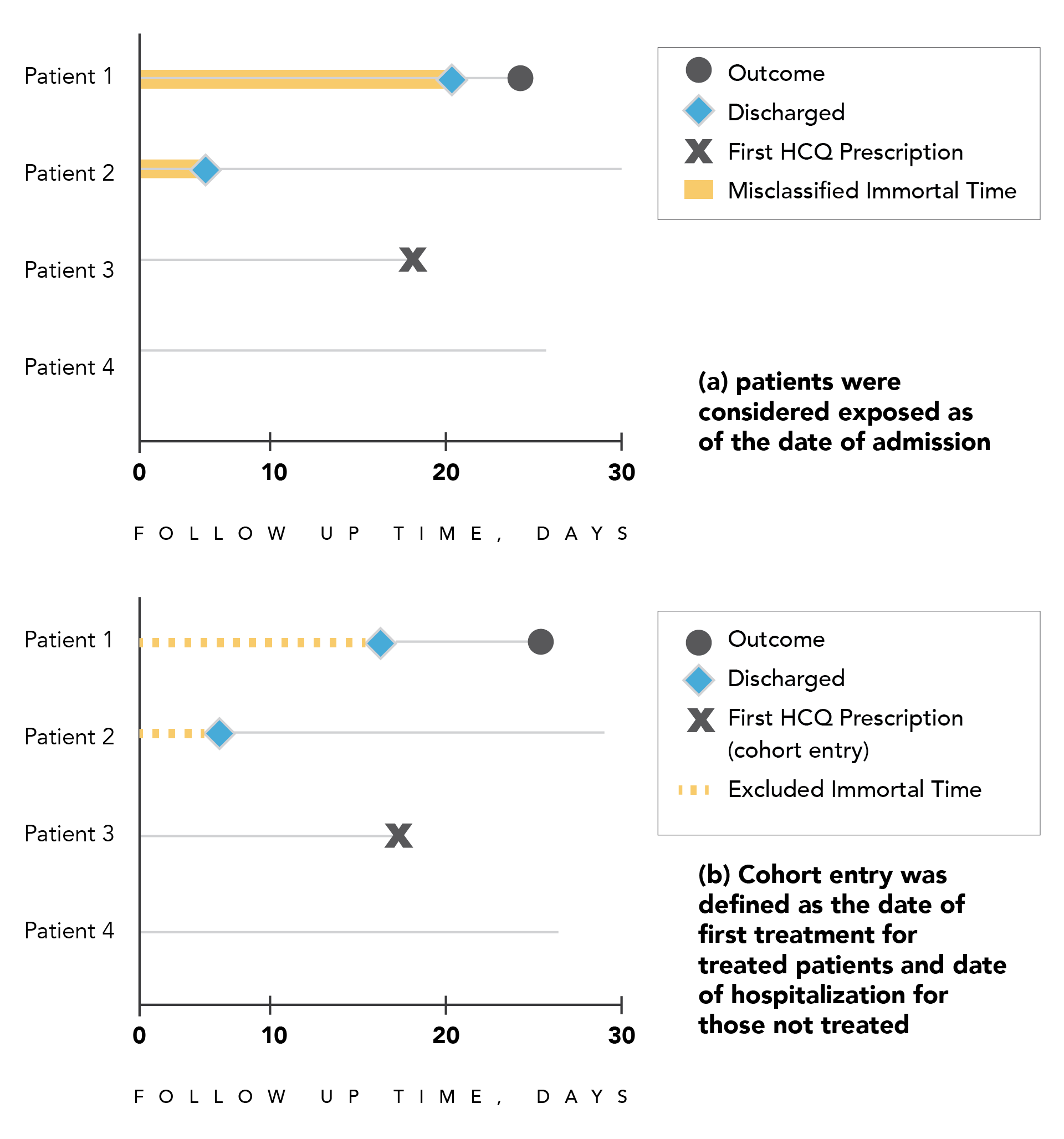 Figure 3.2