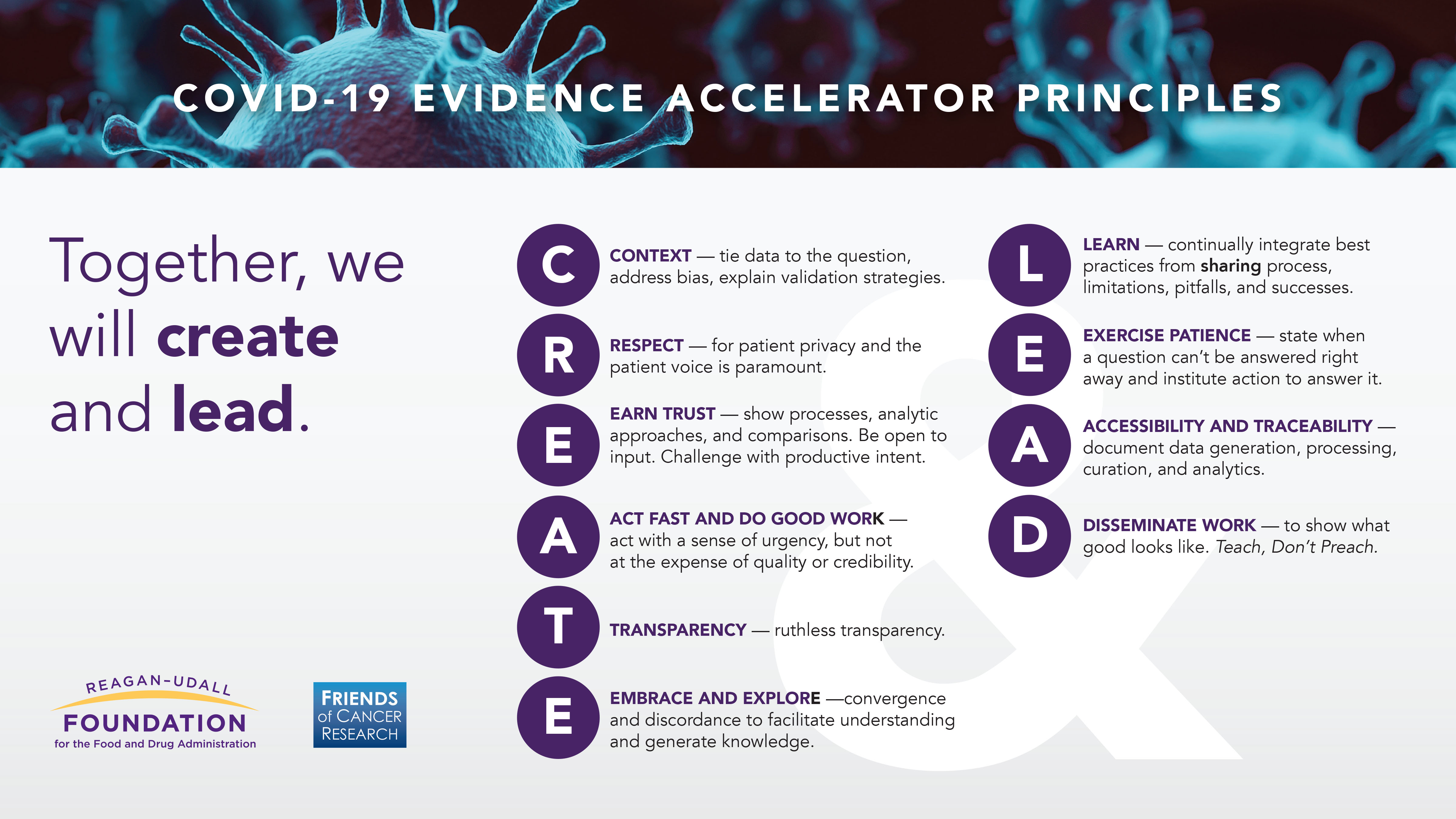 COVID-19 Evidence Accelerator Principles